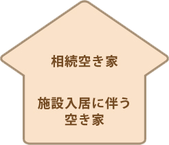 空き家についてのお悩み1