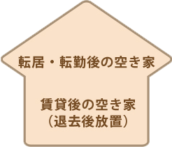 空き家についてのお悩み1